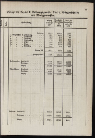 Stenographische Protokolle über die Sitzungen des Steiermärkischen Landtages 1878bl01 Seite: 871