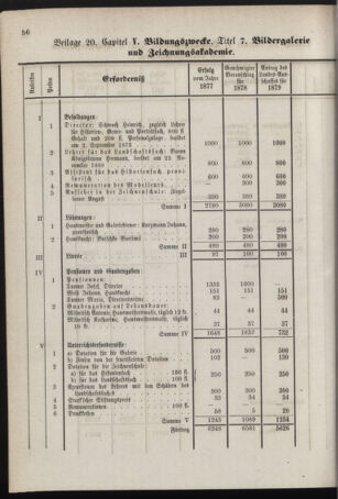 Stenographische Protokolle über die Sitzungen des Steiermärkischen Landtages 1878bl01 Seite: 872