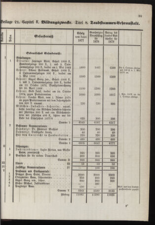 Stenographische Protokolle über die Sitzungen des Steiermärkischen Landtages 1878bl01 Seite: 875