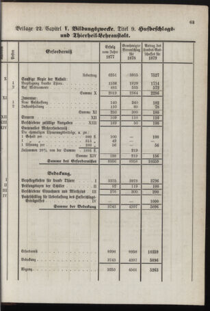 Stenographische Protokolle über die Sitzungen des Steiermärkischen Landtages 1878bl01 Seite: 879