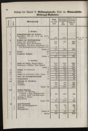 Stenographische Protokolle über die Sitzungen des Steiermärkischen Landtages 1878bl01 Seite: 880