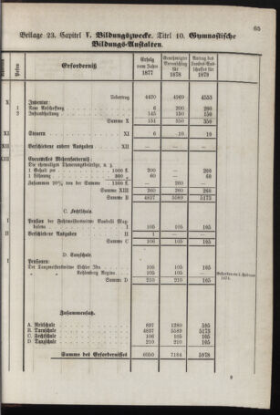 Stenographische Protokolle über die Sitzungen des Steiermärkischen Landtages 1878bl01 Seite: 881