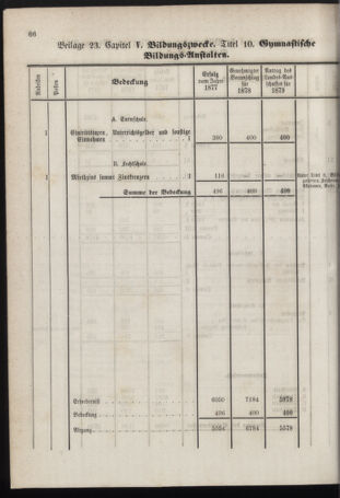 Stenographische Protokolle über die Sitzungen des Steiermärkischen Landtages 1878bl01 Seite: 882