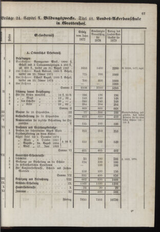 Stenographische Protokolle über die Sitzungen des Steiermärkischen Landtages 1878bl01 Seite: 883