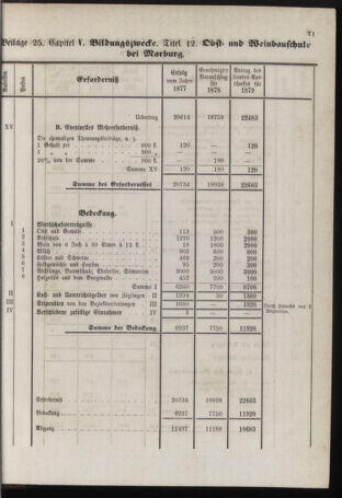 Stenographische Protokolle über die Sitzungen des Steiermärkischen Landtages 1878bl01 Seite: 887