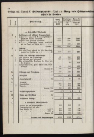 Stenographische Protokolle über die Sitzungen des Steiermärkischen Landtages 1878bl01 Seite: 888