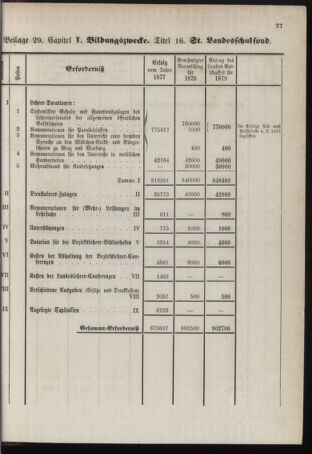 Stenographische Protokolle über die Sitzungen des Steiermärkischen Landtages 1878bl01 Seite: 893