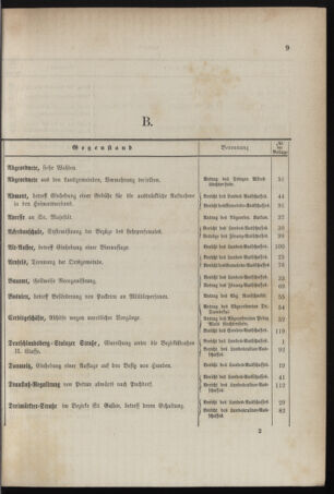 Stenographische Protokolle über die Sitzungen des Steiermärkischen Landtages 1878bl01 Seite: 9