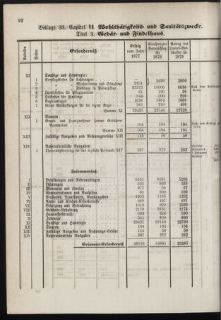 Stenographische Protokolle über die Sitzungen des Steiermärkischen Landtages 1878bl01 Seite: 908