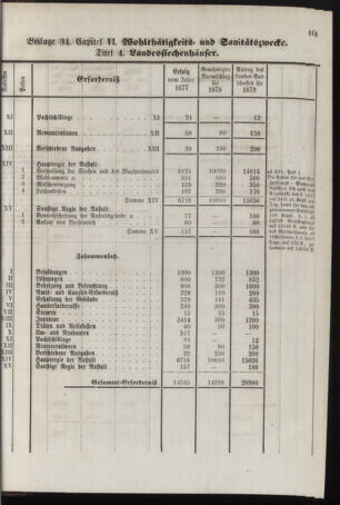 Stenographische Protokolle über die Sitzungen des Steiermärkischen Landtages 1878bl01 Seite: 917