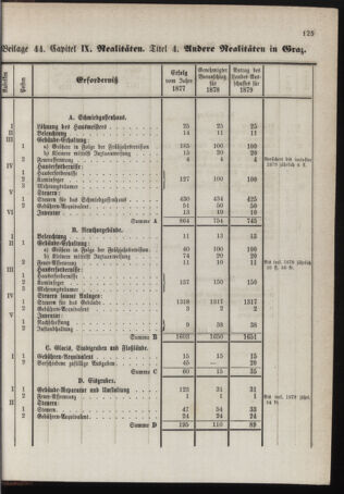 Stenographische Protokolle über die Sitzungen des Steiermärkischen Landtages 1878bl01 Seite: 941