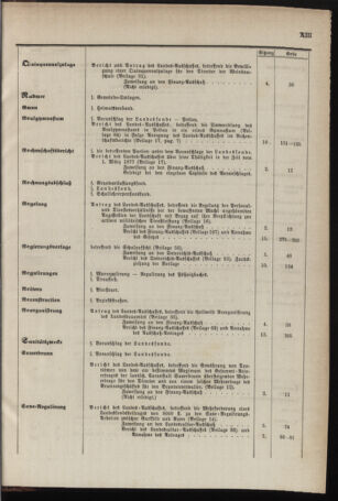 Stenographische Protokolle über die Sitzungen des Steiermärkischen Landtages 1878bl01 Seite: 975