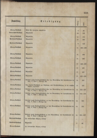 Stenographische Protokolle über die Sitzungen des Steiermärkischen Landtages 1878bl01 Seite: 991