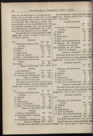 Stenographische Protokolle über die Sitzungen des Steiermärkischen Landtages 18800705 Seite: 12