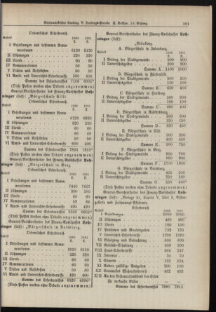 Stenographische Protokolle über die Sitzungen des Steiermärkischen Landtages 18800705 Seite: 13