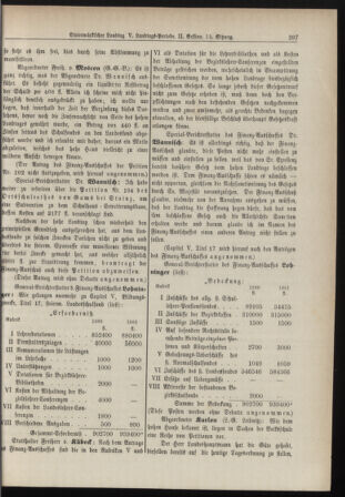 Stenographische Protokolle über die Sitzungen des Steiermärkischen Landtages 18800705 Seite: 29