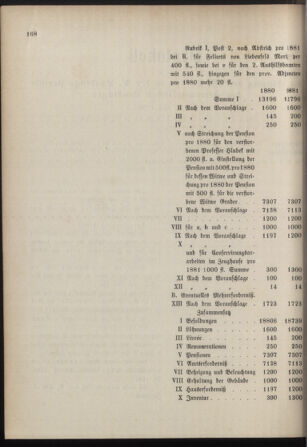 Stenographische Protokolle über die Sitzungen des Steiermärkischen Landtages 18800705 Seite: 46