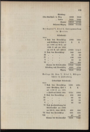 Stenographische Protokolle über die Sitzungen des Steiermärkischen Landtages 18800705 Seite: 51