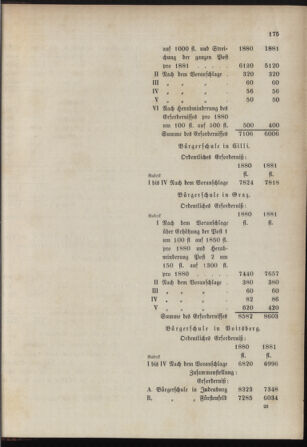 Stenographische Protokolle über die Sitzungen des Steiermärkischen Landtages 18800705 Seite: 53