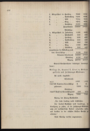 Stenographische Protokolle über die Sitzungen des Steiermärkischen Landtages 18800705 Seite: 54