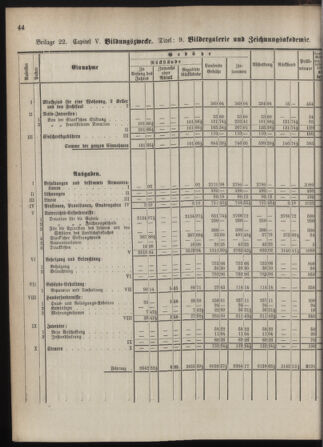 Stenographische Protokolle über die Sitzungen des Steiermärkischen Landtages 1880bl01 Seite: 102