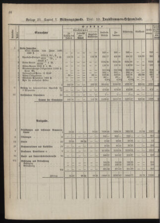 Stenographische Protokolle über die Sitzungen des Steiermärkischen Landtages 1880bl01 Seite: 104