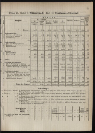 Stenographische Protokolle über die Sitzungen des Steiermärkischen Landtages 1880bl01 Seite: 105