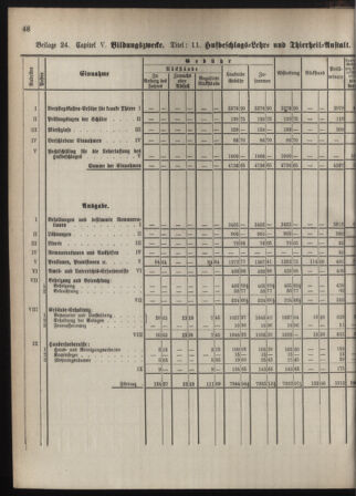 Stenographische Protokolle über die Sitzungen des Steiermärkischen Landtages 1880bl01 Seite: 106