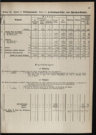 Stenographische Protokolle über die Sitzungen des Steiermärkischen Landtages 1880bl01 Seite: 107