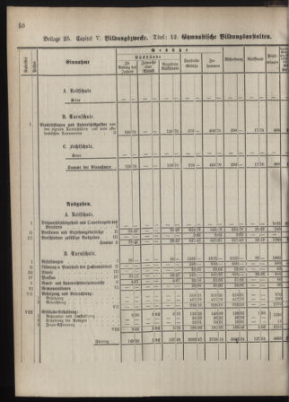 Stenographische Protokolle über die Sitzungen des Steiermärkischen Landtages 1880bl01 Seite: 108