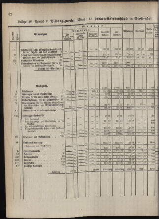 Stenographische Protokolle über die Sitzungen des Steiermärkischen Landtages 1880bl01 Seite: 110