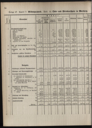 Stenographische Protokolle über die Sitzungen des Steiermärkischen Landtages 1880bl01 Seite: 112