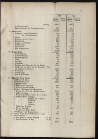 Stenographische Protokolle über die Sitzungen des Steiermärkischen Landtages 1880bl01 Seite: 1145