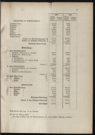 Stenographische Protokolle über die Sitzungen des Steiermärkischen Landtages 1880bl01 Seite: 1147