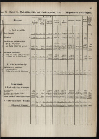 Stenographische Protokolle über die Sitzungen des Steiermärkischen Landtages 1880bl01 Seite: 121