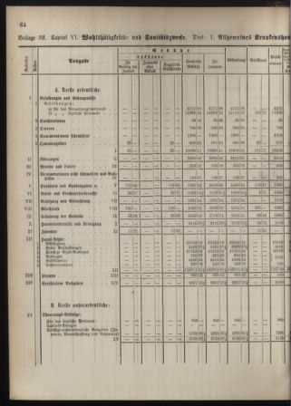 Stenographische Protokolle über die Sitzungen des Steiermärkischen Landtages 1880bl01 Seite: 122