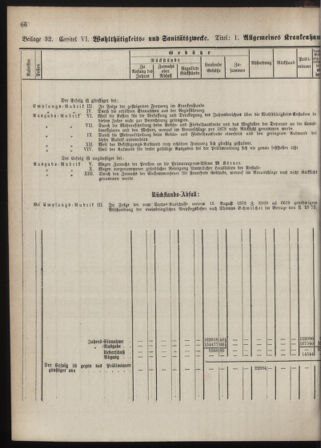 Stenographische Protokolle über die Sitzungen des Steiermärkischen Landtages 1880bl01 Seite: 124