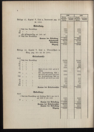 Stenographische Protokolle über die Sitzungen des Steiermärkischen Landtages 1880bl01 Seite: 1262