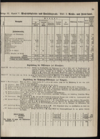 Stenographische Protokolle über die Sitzungen des Steiermärkischen Landtages 1880bl01 Seite: 127