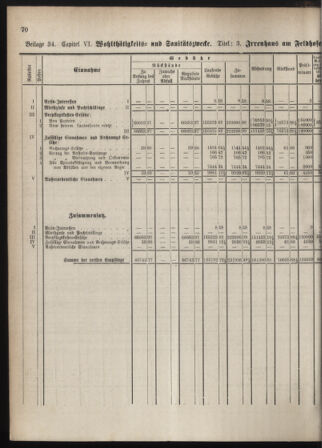 Stenographische Protokolle über die Sitzungen des Steiermärkischen Landtages 1880bl01 Seite: 128