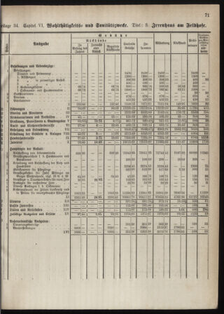 Stenographische Protokolle über die Sitzungen des Steiermärkischen Landtages 1880bl01 Seite: 129