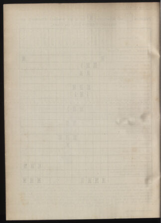 Stenographische Protokolle über die Sitzungen des Steiermärkischen Landtages 1880bl01 Seite: 1302