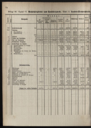 Stenographische Protokolle über die Sitzungen des Steiermärkischen Landtages 1880bl01 Seite: 132