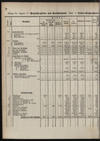 Stenographische Protokolle über die Sitzungen des Steiermärkischen Landtages 1880bl01 Seite: 134