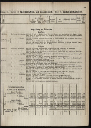 Stenographische Protokolle über die Sitzungen des Steiermärkischen Landtages 1880bl01 Seite: 137