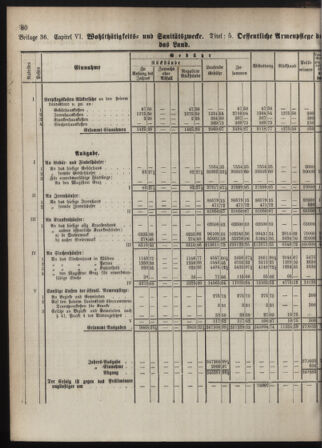 Stenographische Protokolle über die Sitzungen des Steiermärkischen Landtages 1880bl01 Seite: 138