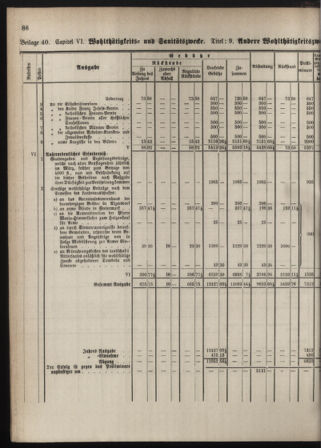 Stenographische Protokolle über die Sitzungen des Steiermärkischen Landtages 1880bl01 Seite: 144