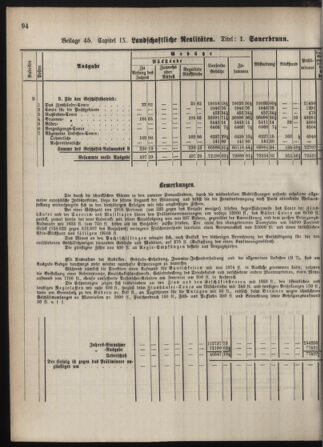 Stenographische Protokolle über die Sitzungen des Steiermärkischen Landtages 1880bl01 Seite: 152