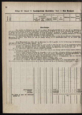 Stenographische Protokolle über die Sitzungen des Steiermärkischen Landtages 1880bl01 Seite: 154