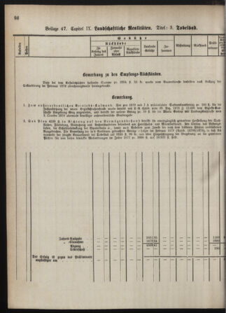 Stenographische Protokolle über die Sitzungen des Steiermärkischen Landtages 1880bl01 Seite: 156